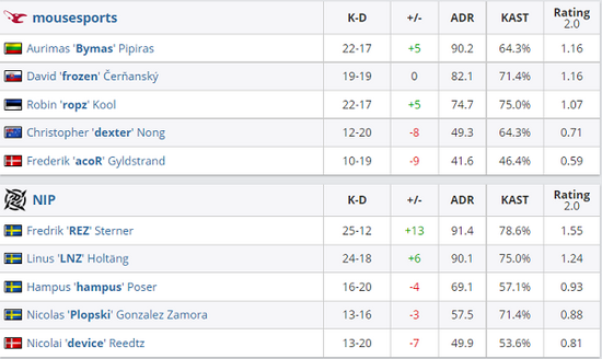 S15瑞士轮赛果分析 TES战队遭遇KT