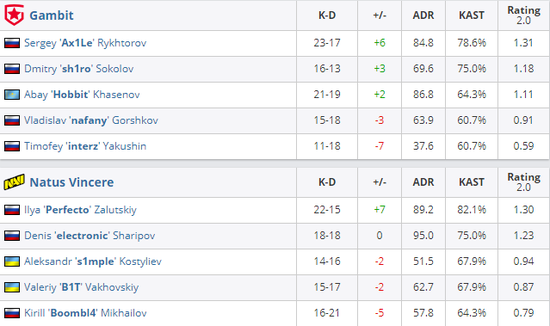 LOL战队最新战力榜单揭晓 BLG稳居第一 T1成功回归前三